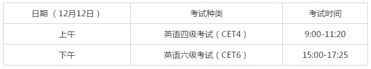 2020下半年英语四六级考试时间及报名方式