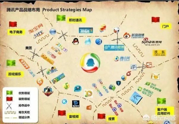 腾讯做电商吗，成绩如何？