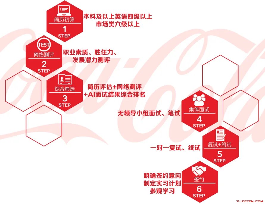 2020中粮可口可乐招聘公告(含天津)