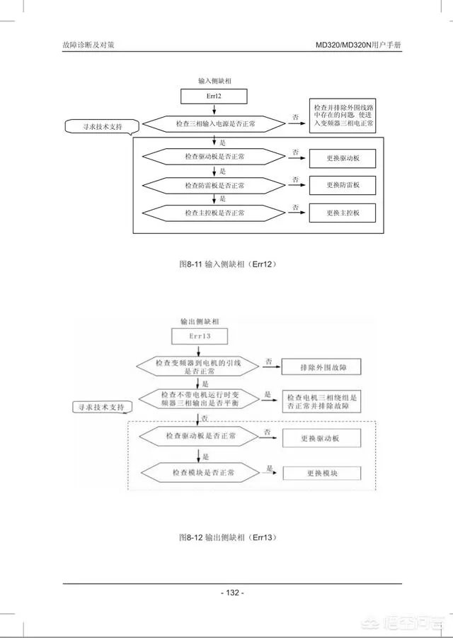 变频器E一12是什么故障?