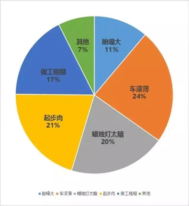 日产逍客怎么样?