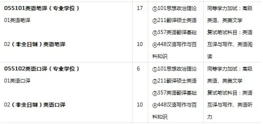 青岛科技大学考研