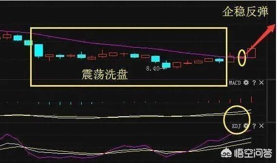 A股以广汽集团为首的多只个股闪崩,背后有什么共性?