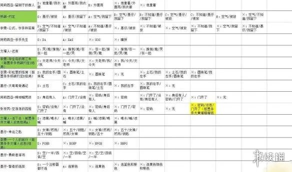 《WILL：美好世界》全结局路线选择教程