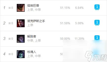 掘墓人约里克怎么玩 lol掘墓者怎么控制大招