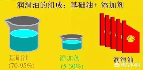 请问什么机油好？