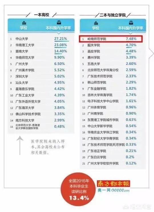 湛江岭南师范学院