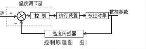 高温电炉结构介绍