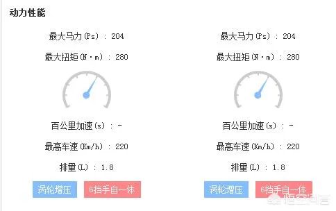 东风标志4008和5008售价相当,二者谁好些?