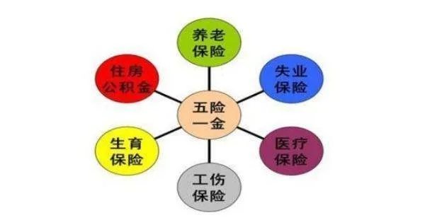 五险一金怎么弄