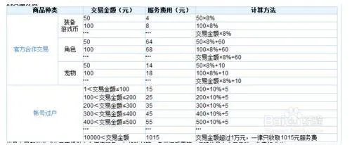 5173怎么扣手续费的?