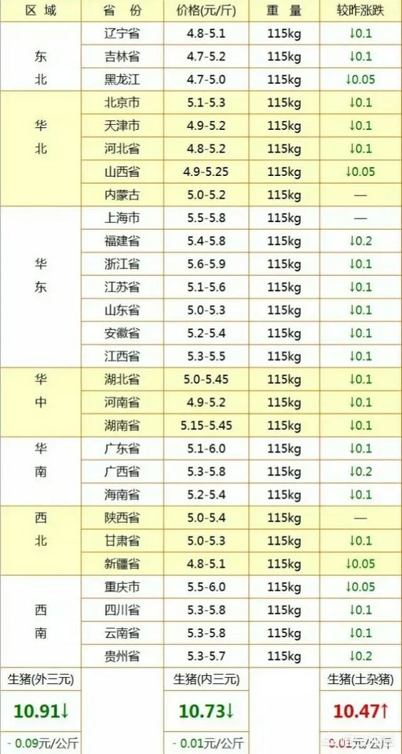 2018年生猪价格行情走势如何？