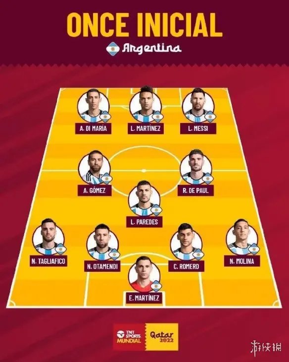 阿根廷世界杯阵容2022 阿根廷首发阵容