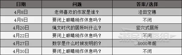 《女神异闻录3携带版》课堂提问及考试答案一览 课堂问题攻略