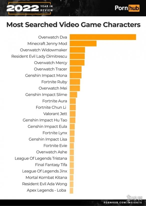 P站2022年度总结：《原神》史莱姆成年度热搜角色之一