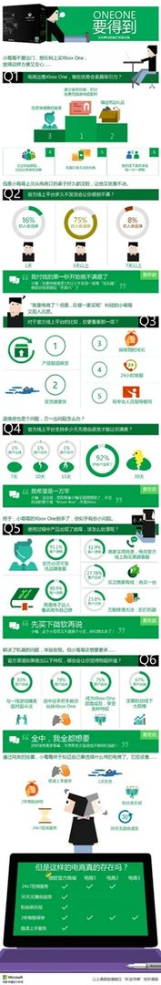 微软中国官方商城 成预购 Xbox One首选