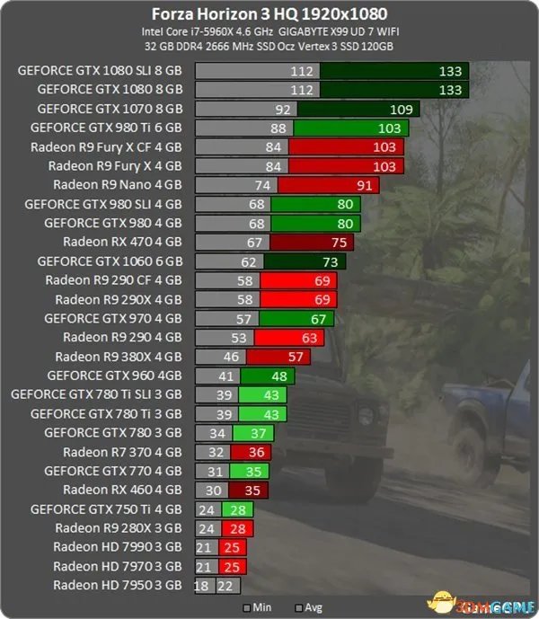 极限竞速地平线3配置要求测试 什么配置能完美运行