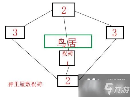 《原神》神樱大祓神里屋敷解密怎么做 神樱大祓神里屋敷解密攻略