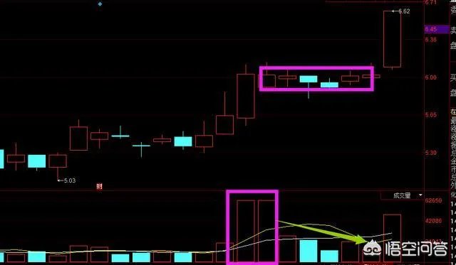 如何运用好“龙回头”选股战法找到强势牛股？