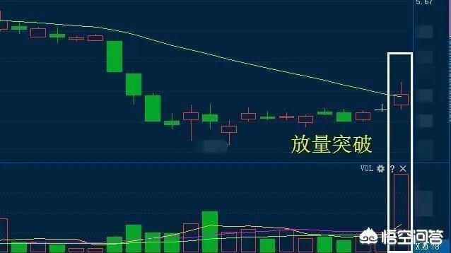 如何运用好“龙回头”选股战法找到强势牛股？