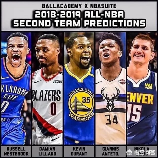 美媒预测赛季最佳阵容，莱昂纳德跌到第三阵容，欧文未上榜，对此你怎么看呢？