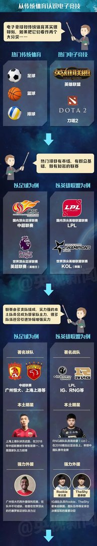 央视科普电竞：IG夺冠刷屏背后是个两亿多人的群体