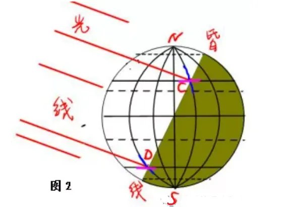 日出日落方位在哪里？