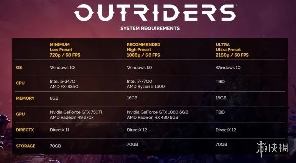 《先驱者》配置要求高吗 游戏配置要求一览