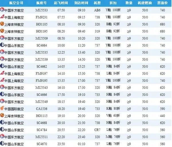 上海到青岛的飞机票价格