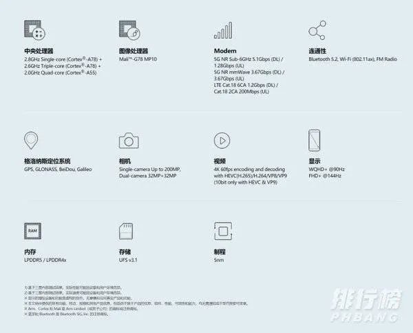 三星exynos1080相当于骁龙多少?