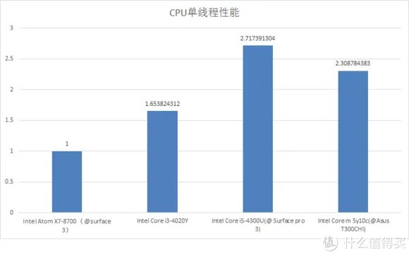 windows平板好用吗