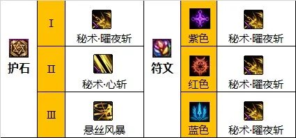 dnf110级版本刃影毕业装备穿什么 女鬼剑刃影毕业装备搭配推荐