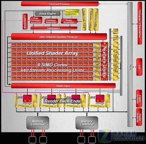 差距太吓人 3大版本HD4770做工用料PK