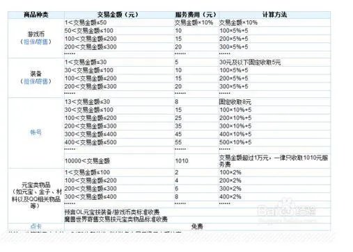 5173怎么扣手续费的？