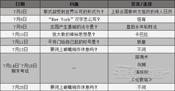 《女神异闻录3携带版》课堂提问及考试答案一览 课堂问题攻略