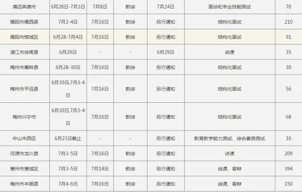 广东哪个地方的有编制的教师招聘比较多？