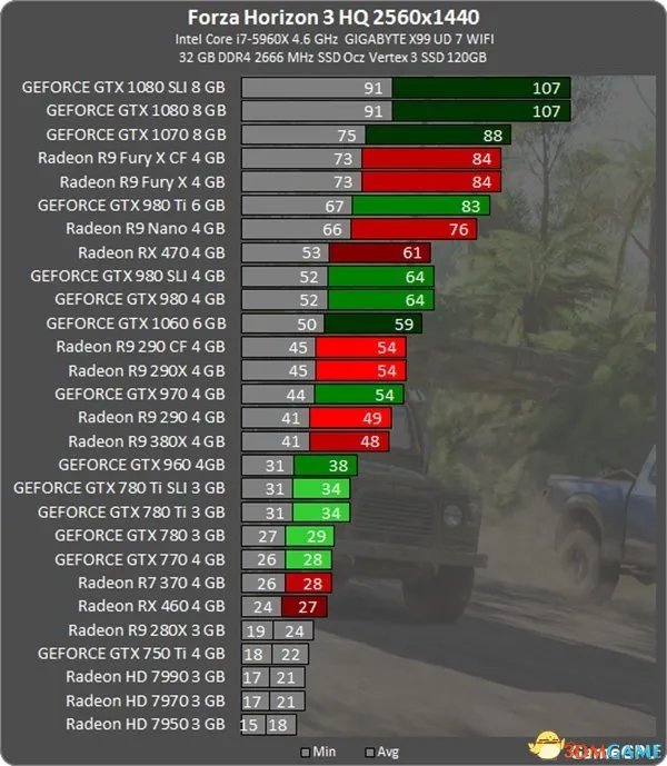 极限竞速地平线3配置要求测试 什么配置能完美运行