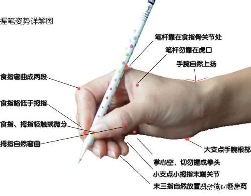 如何快速地练字？