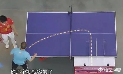 乒乓球运动员王涛在部队什么级别