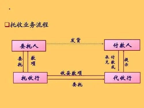 跟单托收是指什么？
