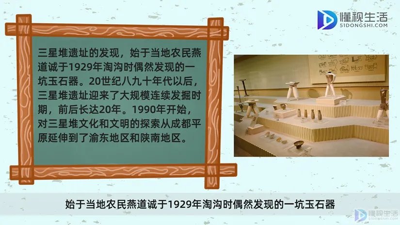 中国的三星堆位于哪个省