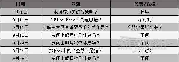 《女神异闻录3携带版》课堂提问及考试答案一览 课堂问题攻略