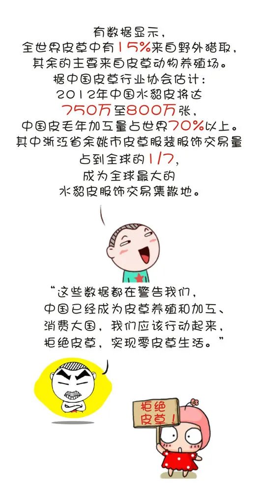 【懒人日记】：—懒人微力量—之“0”皮草行动