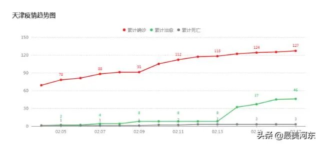 2020年天津疫情一级响应时间是多久