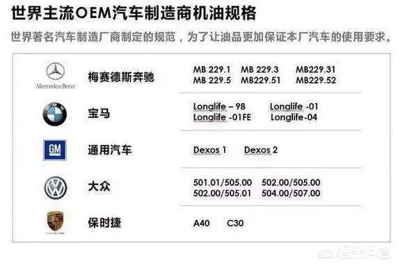 请问什么机油好？