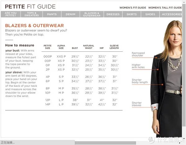 BANANA REPUBLIC 官网购物攻略