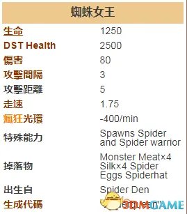 饥荒蜘蛛女王怎么打 饥荒蜘蛛女王资料一览