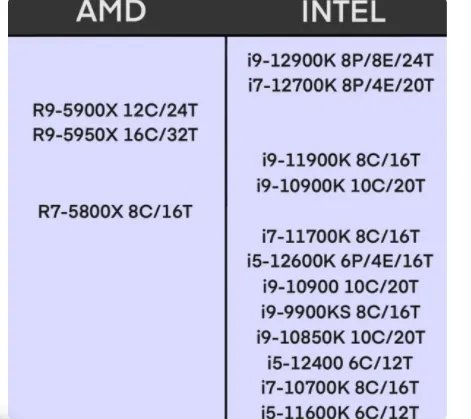 笔记本cpu排行榜天梯图2022