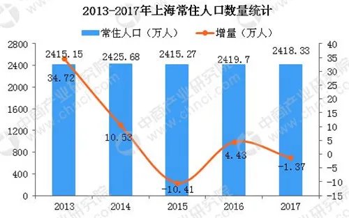 2018年上海房价走势预测    上海房价有哪些动态