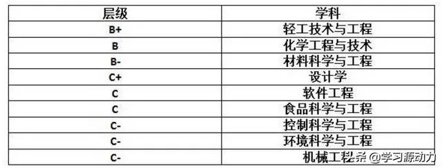 陕西科技大学与西安科技大学那个更好一些呢?